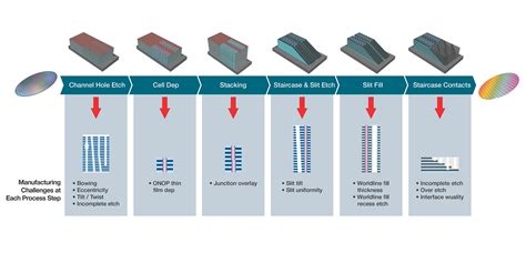 力積電|力積電跨足先進製程有成，中介層與3D晶圓堆疊單月最大產能達。